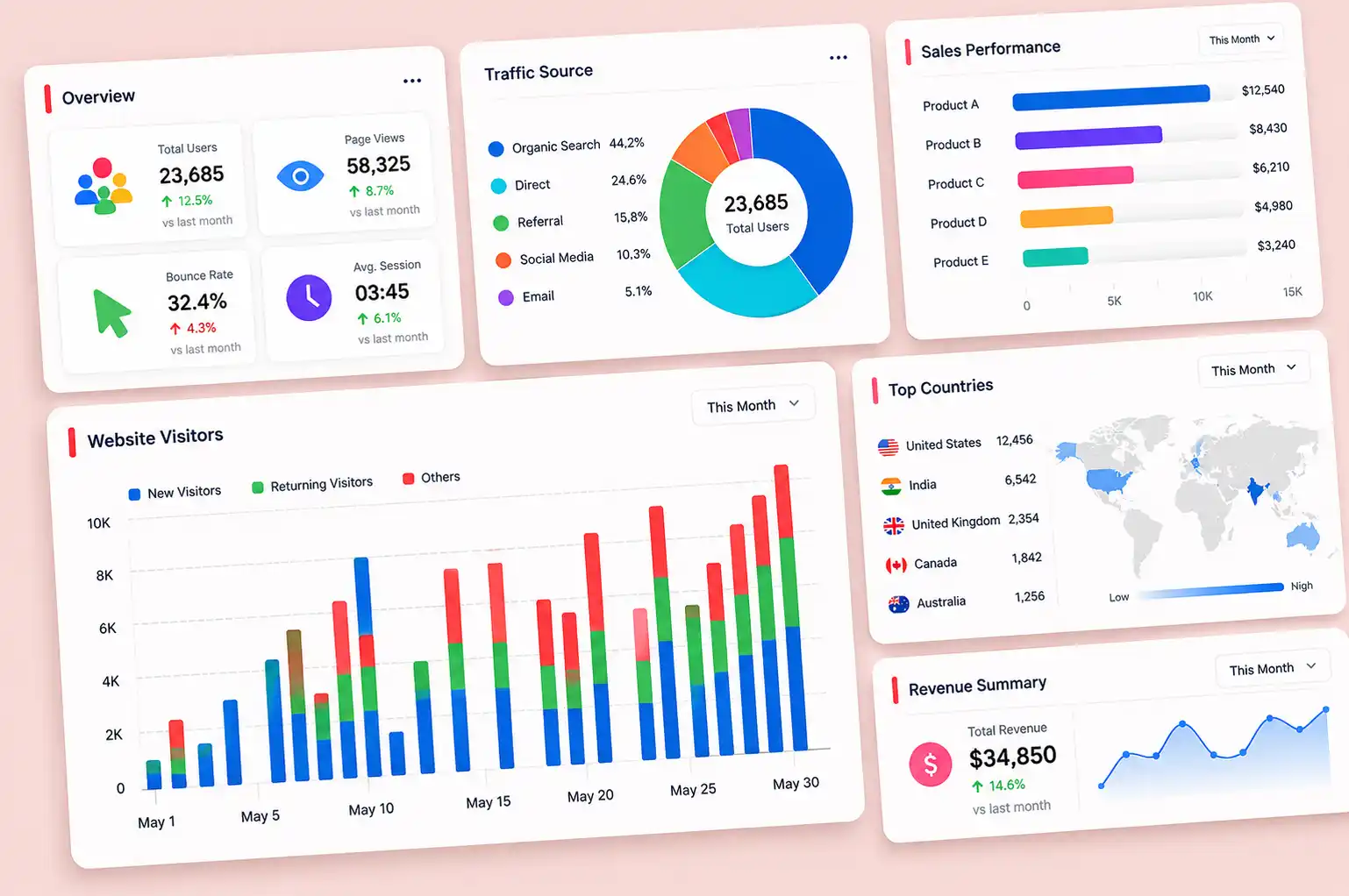 Performance Marketing